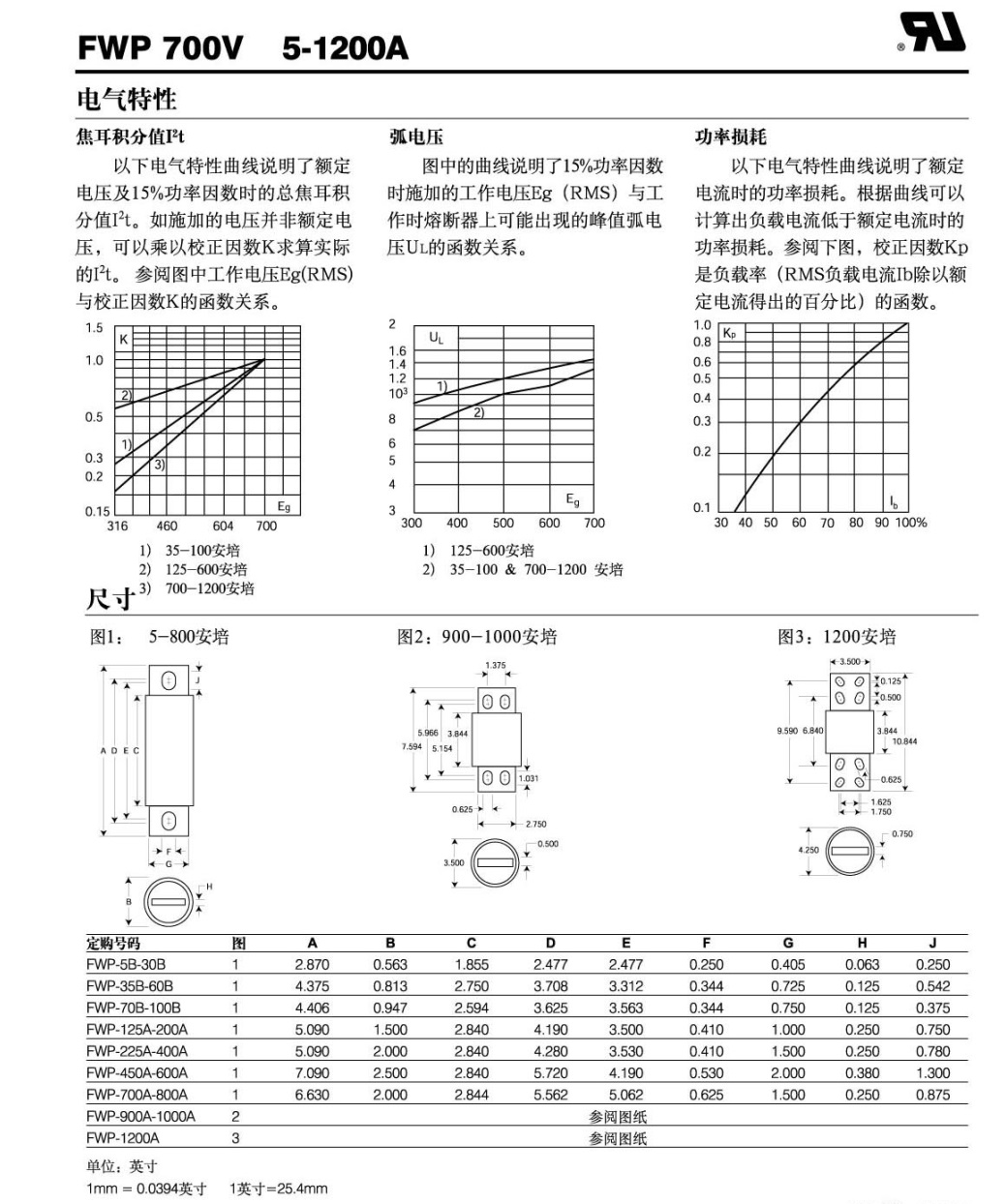 FWP曲線.jpg